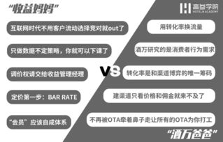 酒店收益管理的三大关键点 绩效、系统与餐饮协同