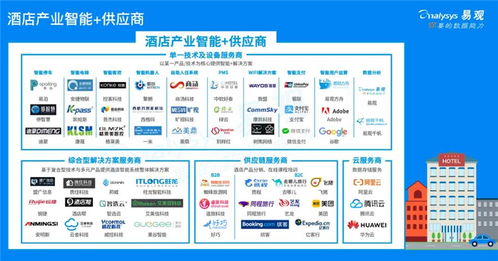 2020年中国酒店产业智能化生态分析 聚焦餐饮管理的创新与转型